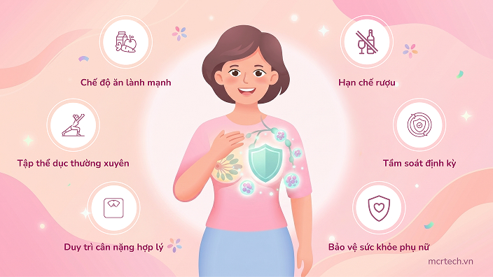 breast cancer