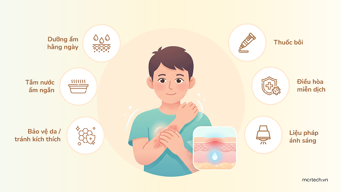 atopic dermatitis