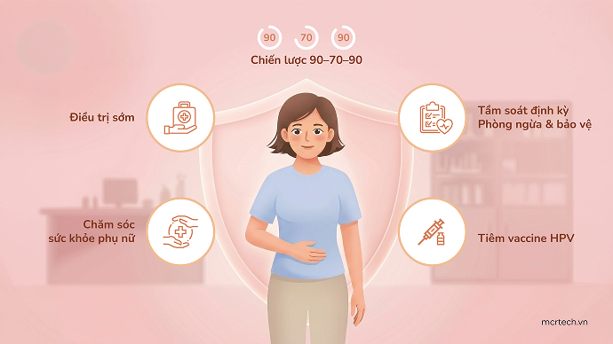 Cervical cancer