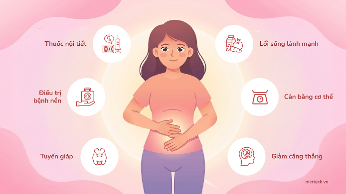 Menstrual irregularities