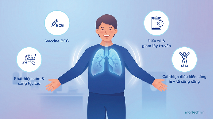 tuberculosis