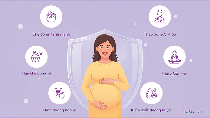 Gestational diabetes mellitus (GDM)