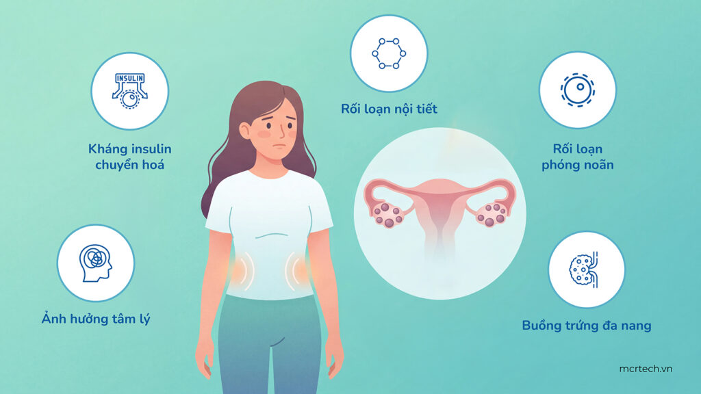 PCOS 1