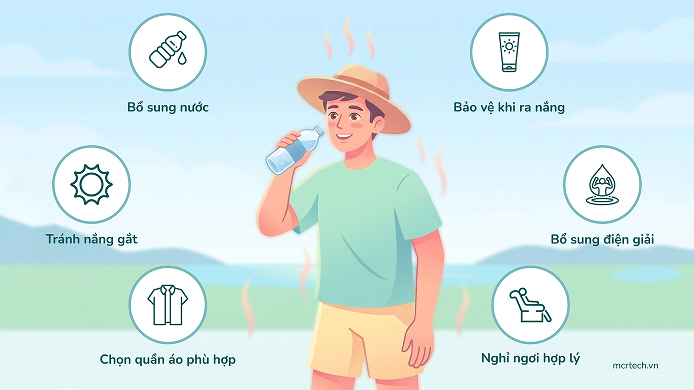 Heatstroke and heat exhaustion