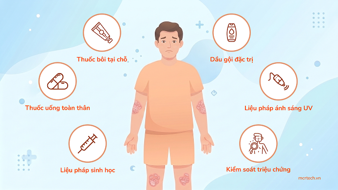 Psoriasis